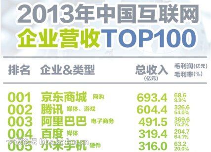 全球人均收入排名美元_互联网公司收入排名