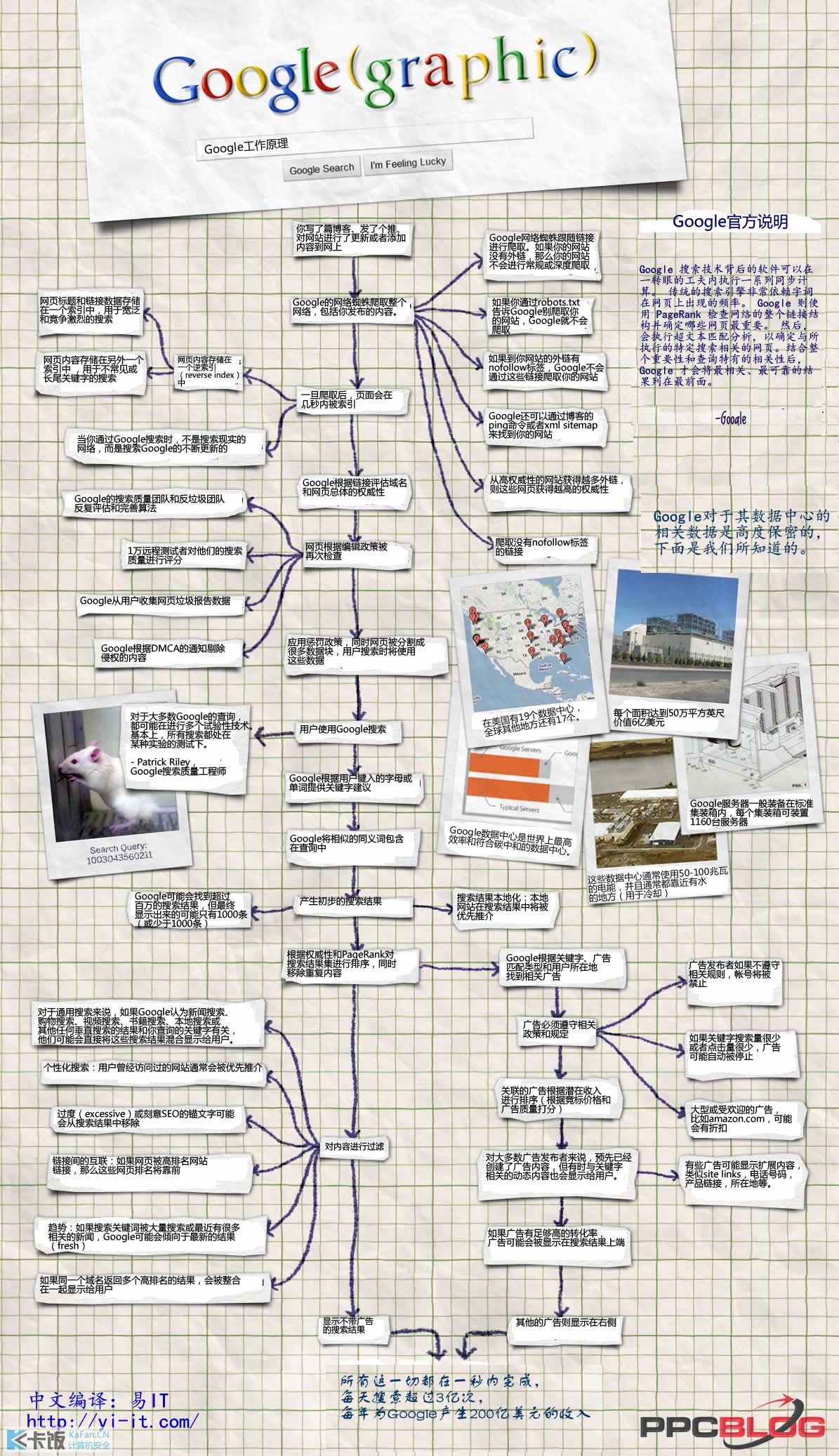 how-google-works-chinese-detail.jpg