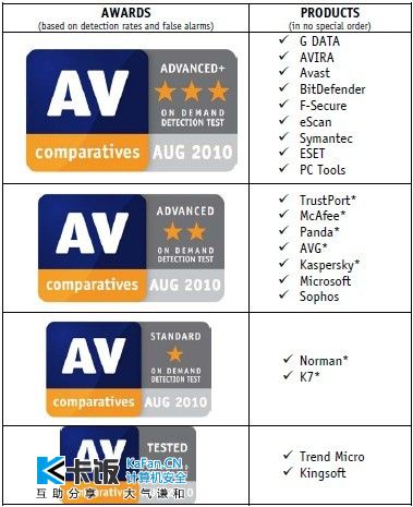 AVC9�²��Խ��.jpg