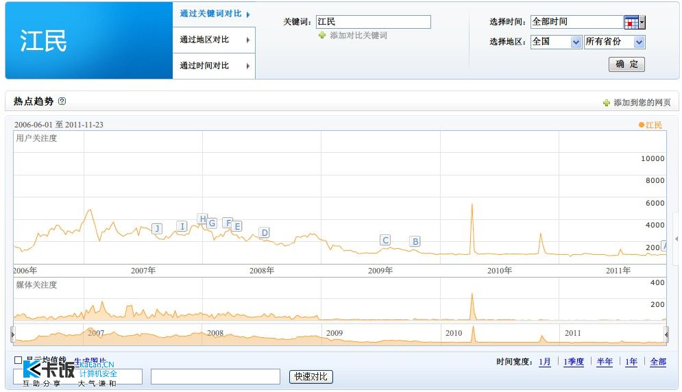 软件指数是什么 2010018s459sp88a392oa9.jpg