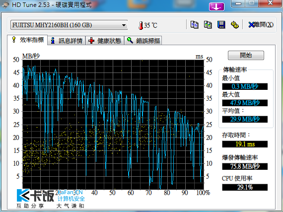 HDTune_??2v??D_FUJITSU MHY2160BH.png