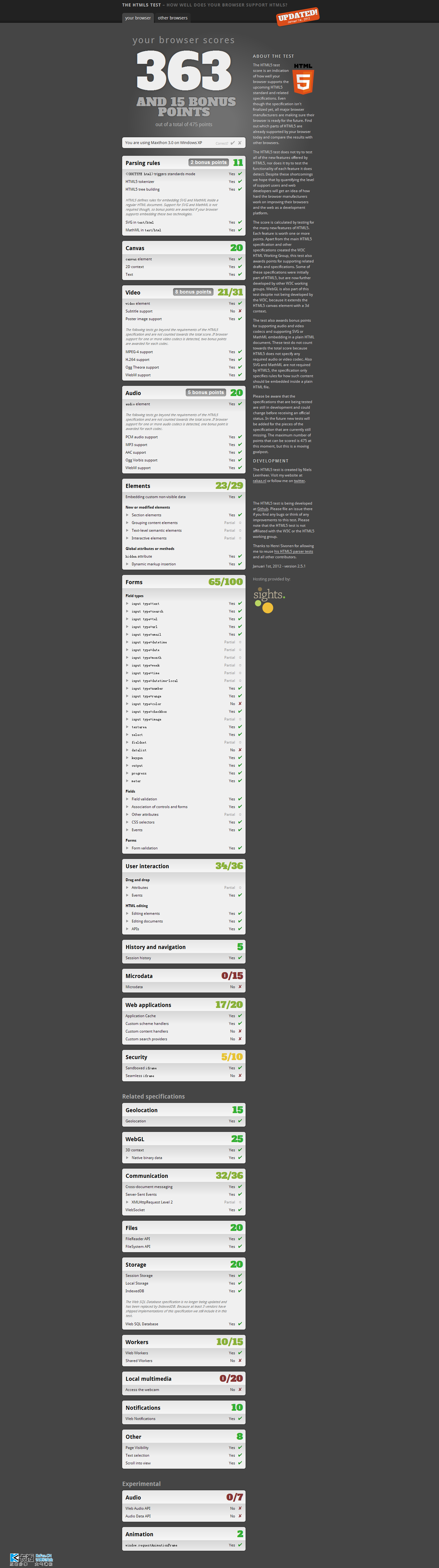 The HTML5 test - How well does your browser support HTML5 .htm_20120128154304.png