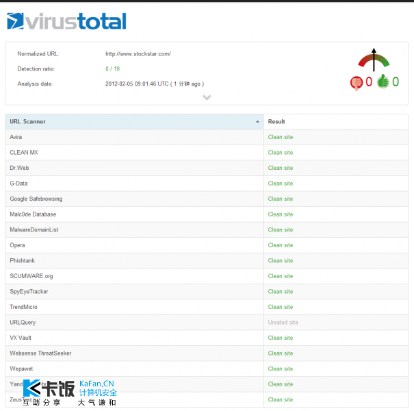 Scan report for http   www.stockstar.com  at 2012-02-05 09 01 46 UTC - VirusTota.png