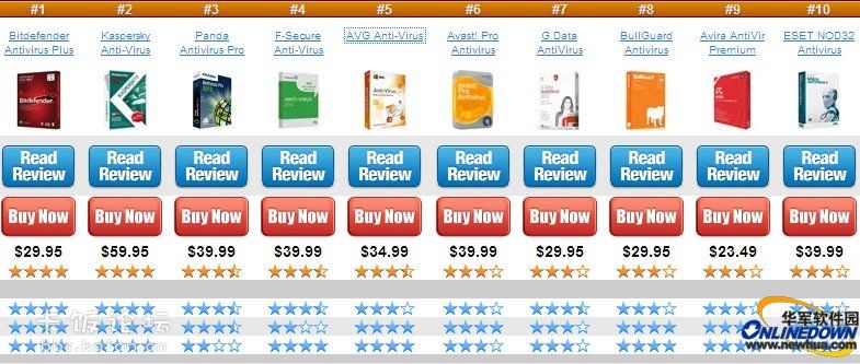 杀毒软件排行_杀毒软件排行榜2021(3)