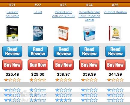 杀毒软件排行_杀毒软件排行榜2021(3)