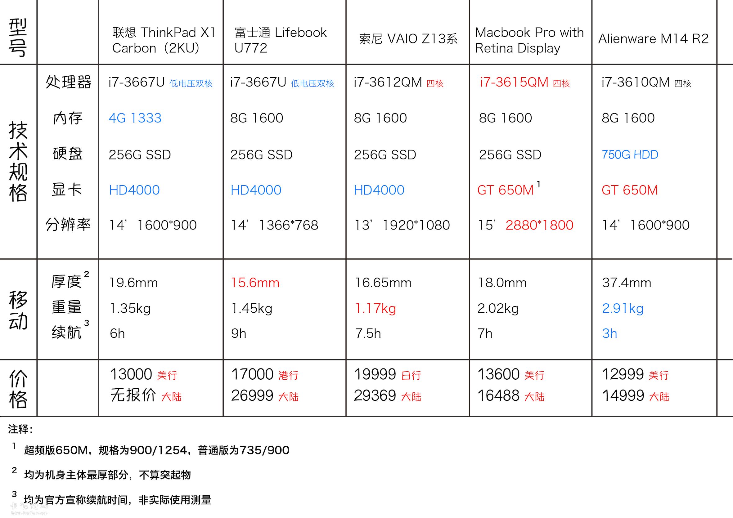 rMBP vs Ultrabook-2.jpg