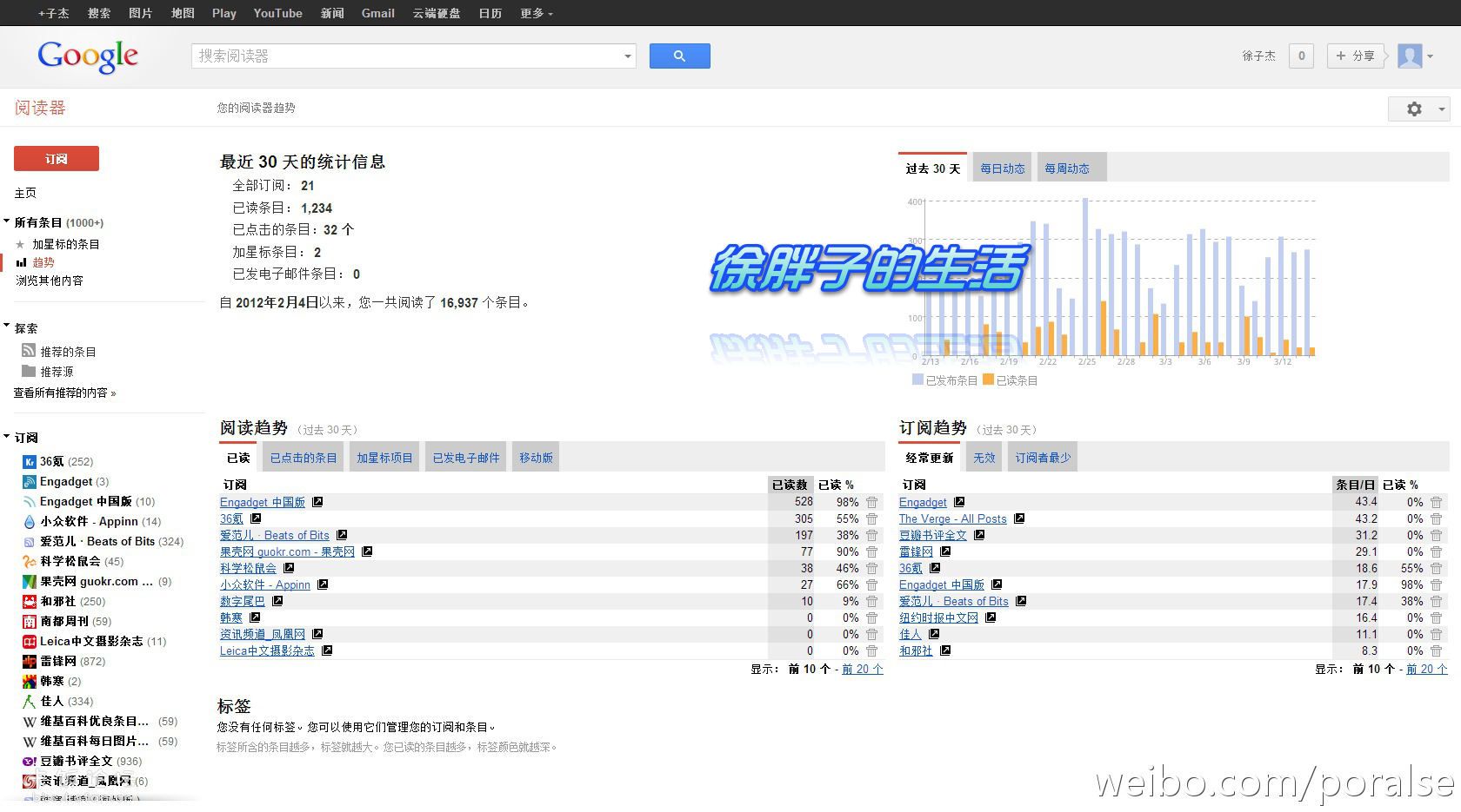 Google reader  @ӵ.jpg