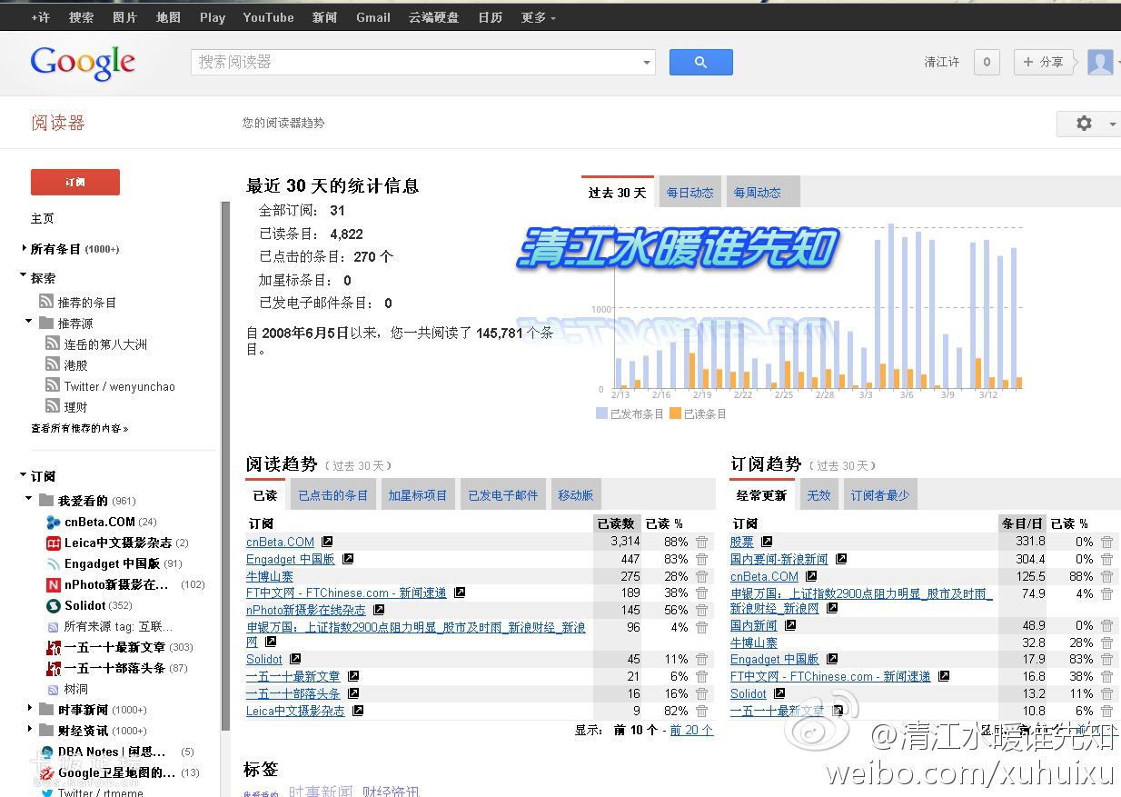 Google reader @彭ˮů˭֪.jpg