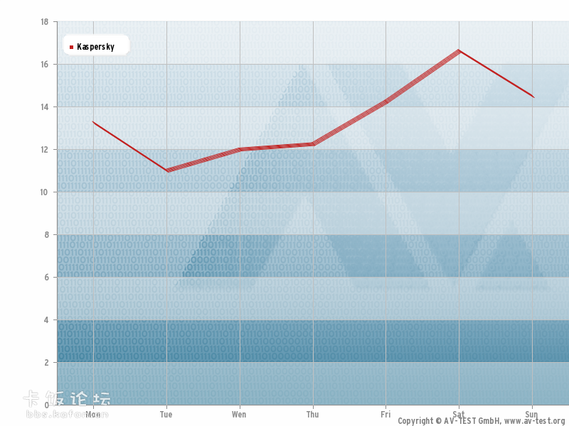 updates-daily-kaspersky_en.png