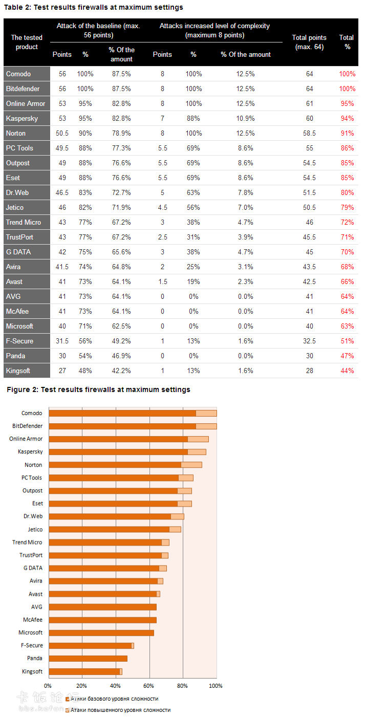 软件防火墙排名_防火墙图标
