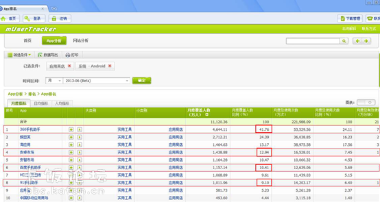 安卓应用市场排名_华为应用市场图标(2)