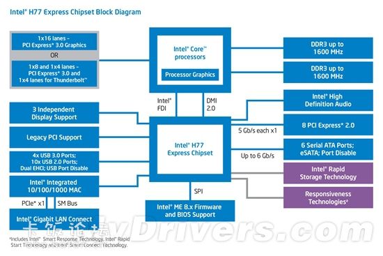 intel H77ƽ̨