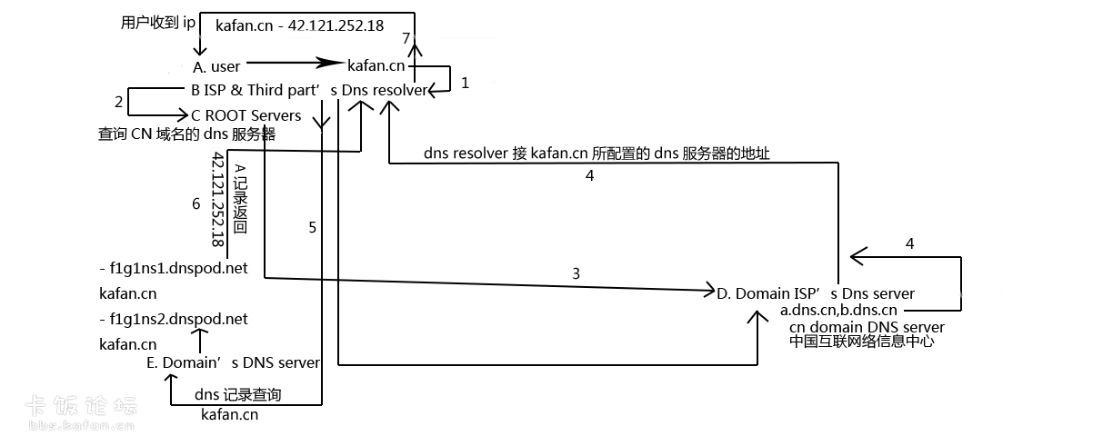 dns.png