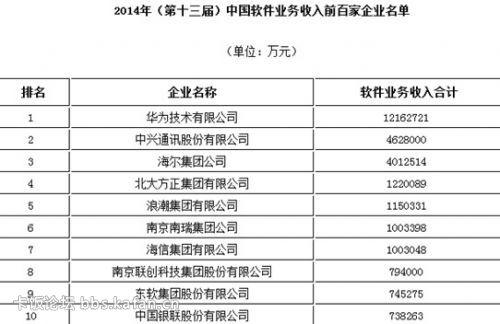 北京软件公司排名_北京时代峰峻公司照片
