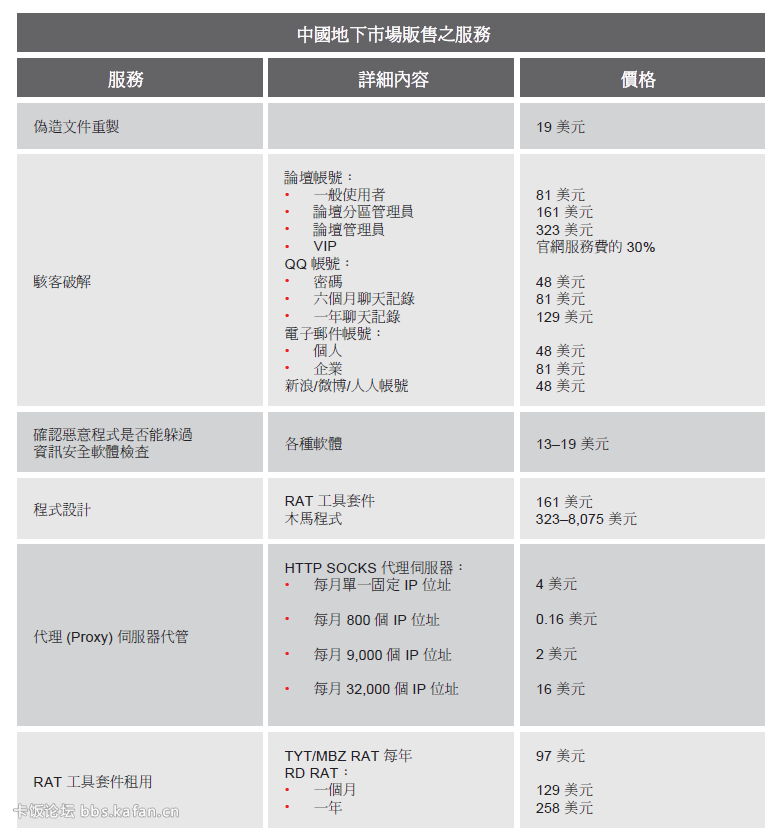中国地下经济总量_地下车库