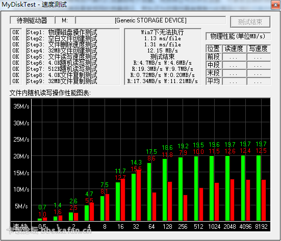 sandisk Ultra 16G HC