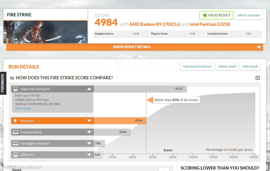 2015-03-12 16_27_41-AMD Radeon R9 270X video card benchmark result - Intel Penti.png