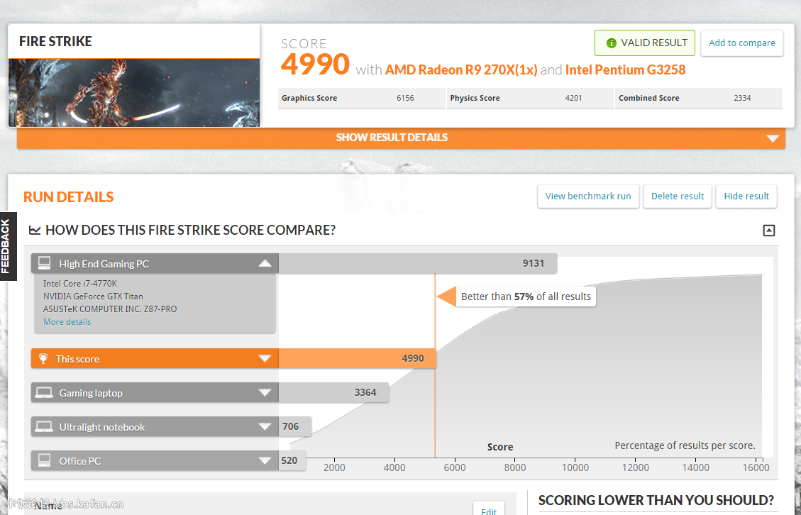 2015-03-12 16_37_32-AMD Radeon R9 270X video card benchmark result - Intel Penti.png