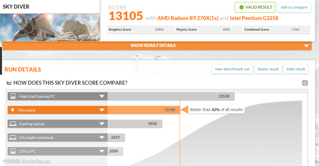 2015-03-12 16_46_00-AMD Radeon R9 270X video card benchmark result - Intel Penti.png