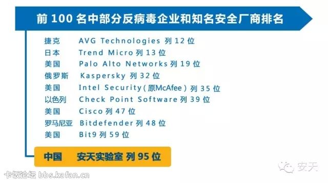 it巨头排名_it男(3)