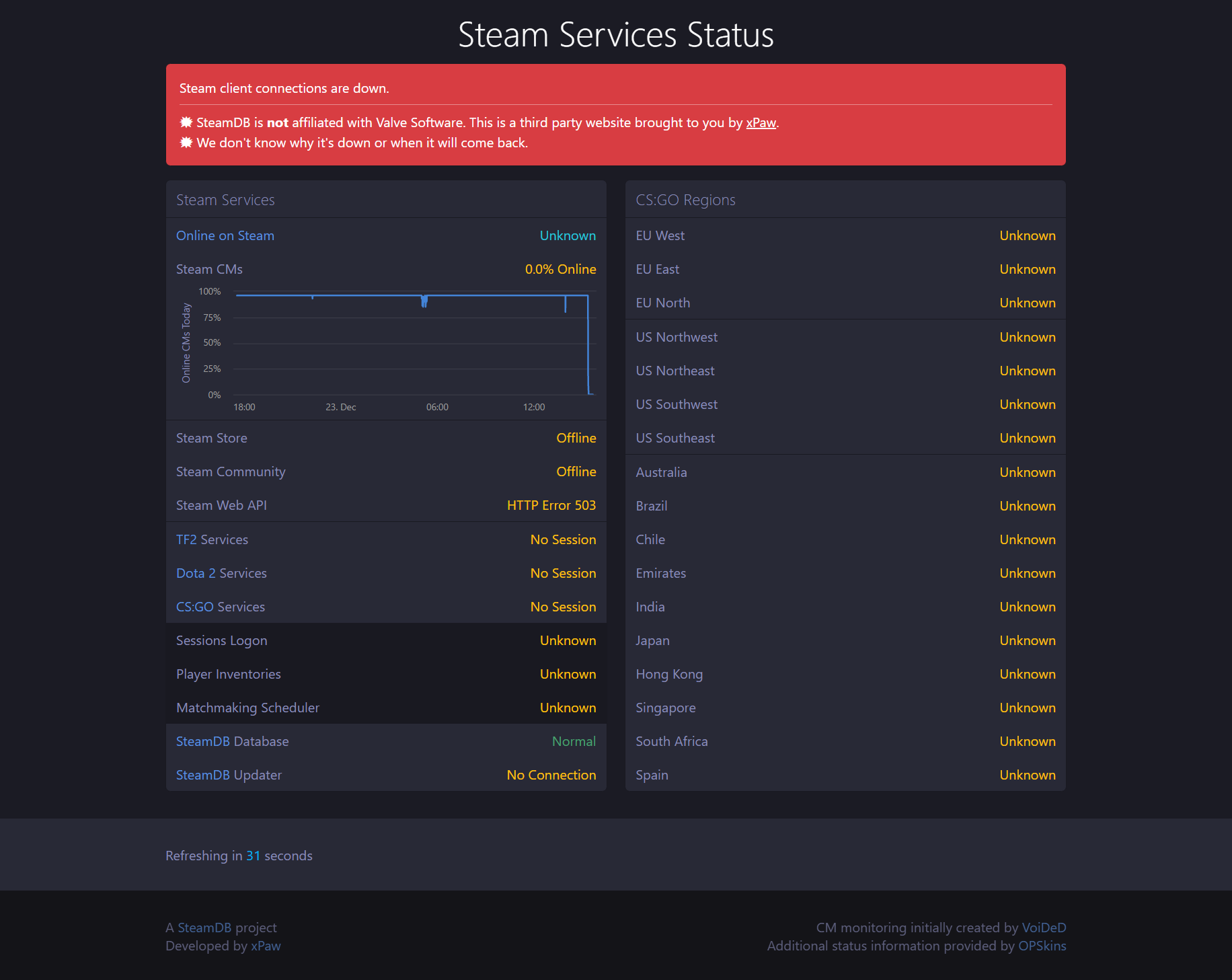 FireShot Capture 228 - Steam Status  Is Steam Down_ - https___steamstat.us_.png