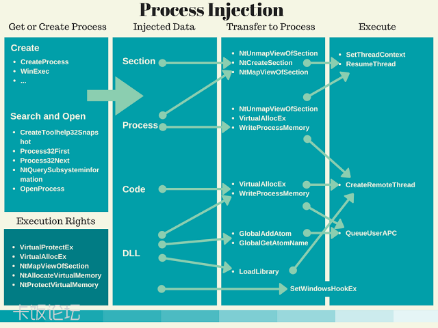 Process Injection(1).png