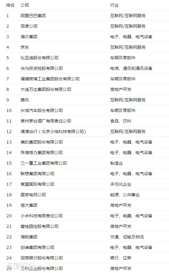 小米it排名_小米手机