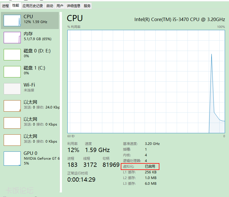 ѿ CPU ⻯