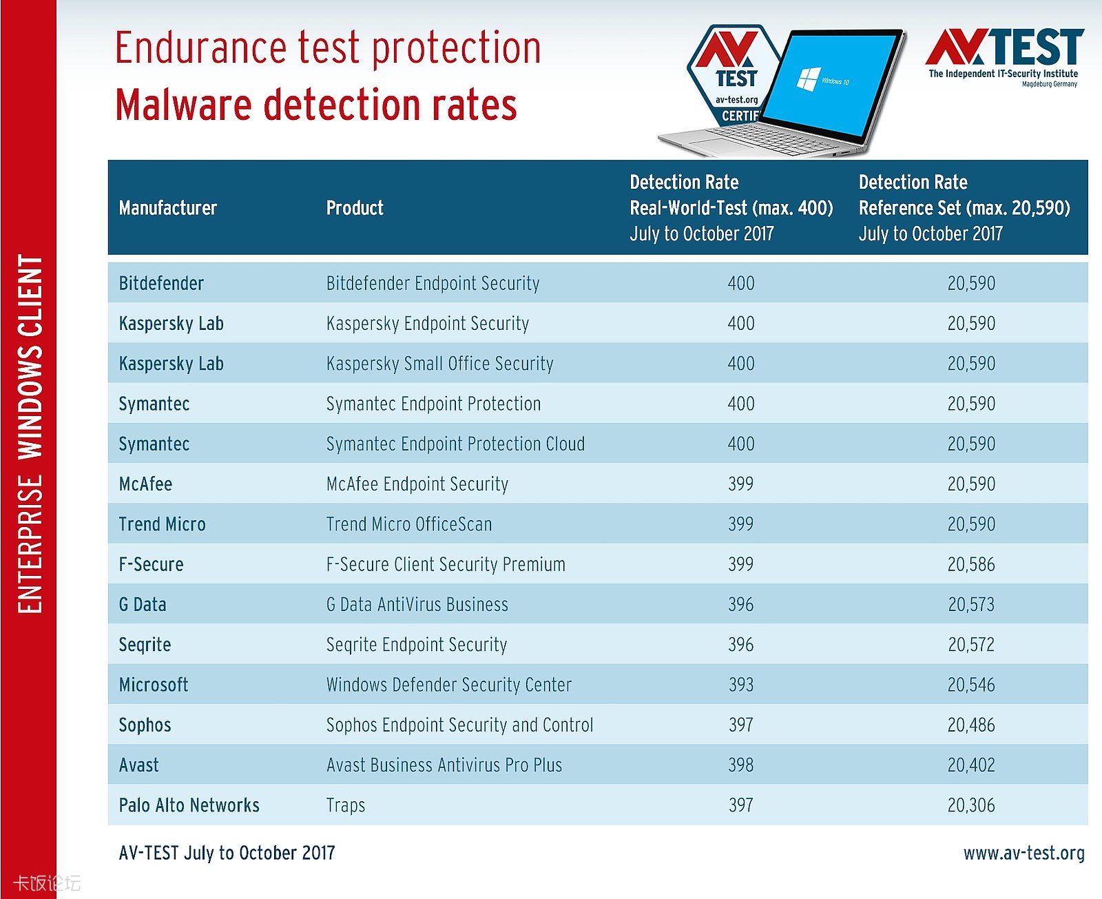 csm_1117_Dauertest_Protection_Erkennung_en_0c1d165e70.jpg