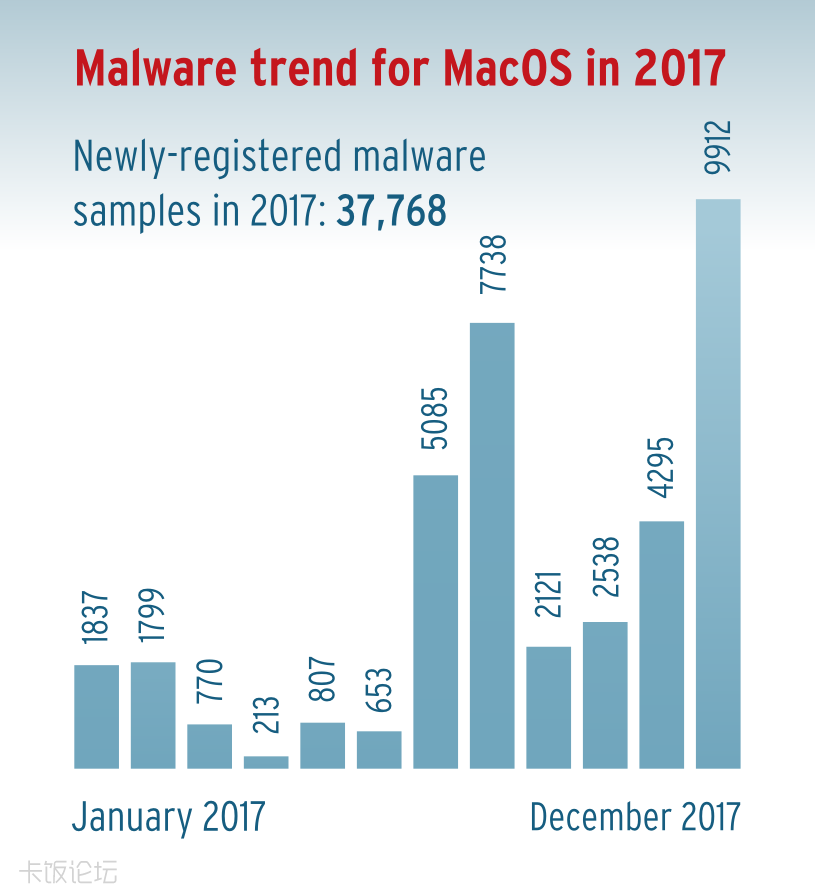 macOS-malware.png