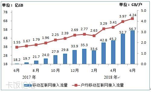 人均手机流量_手机流量图片(2)