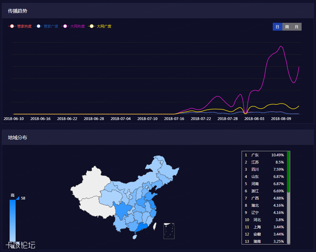 rootkit病毒 独狼2 假冒激活工具传播,锁定23款浏览器主页,已感染上万台电脑 国内杀毒软件 安全区