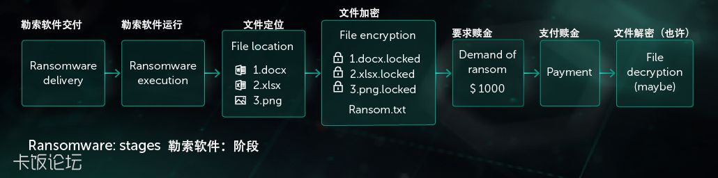 Ransomware-Protection-1.jpg