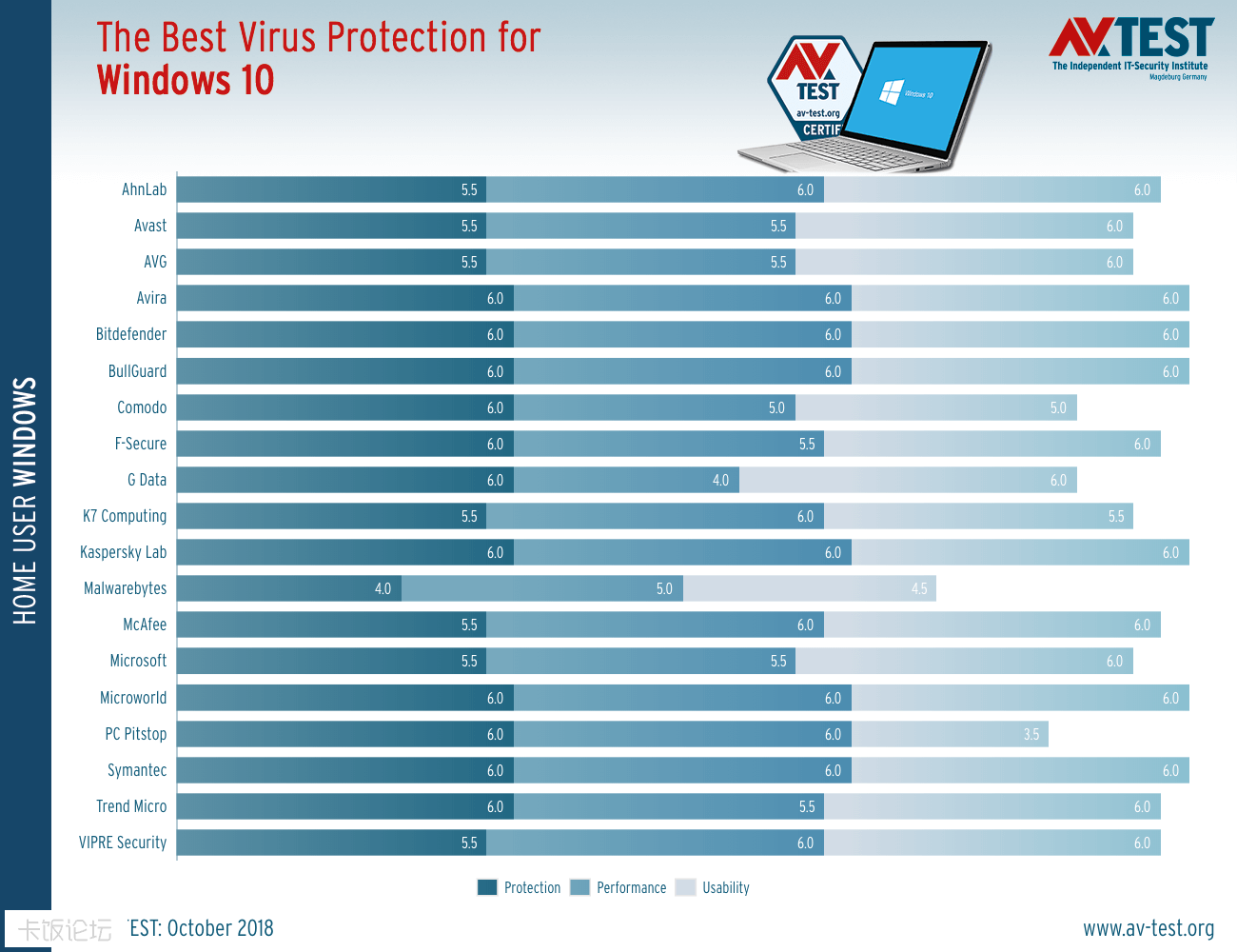 best-antivirus-for-windows-10-october-2018-1.png