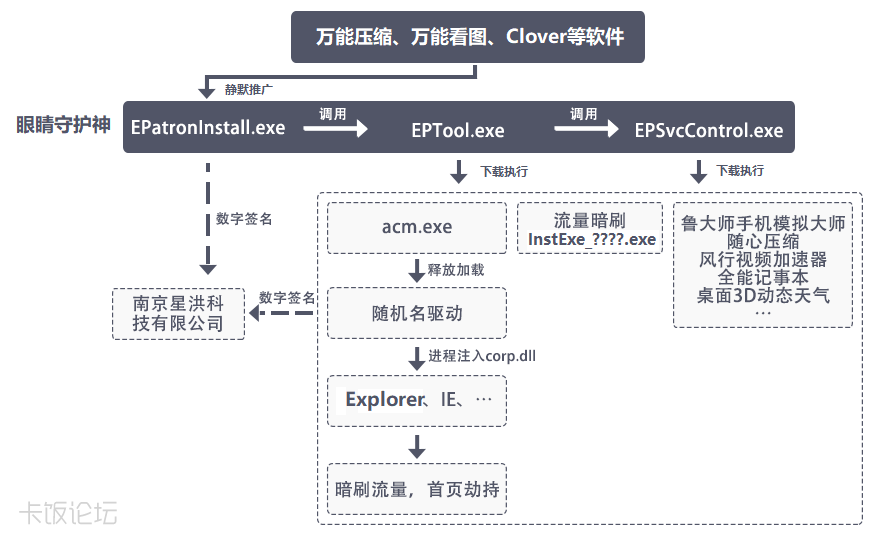 软件推广的基本流程 225334nhucrz1i6nab1ba9.png