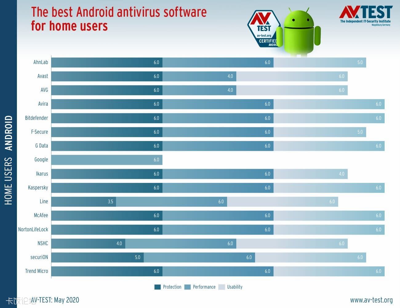 avtestandroid-202005.jpg