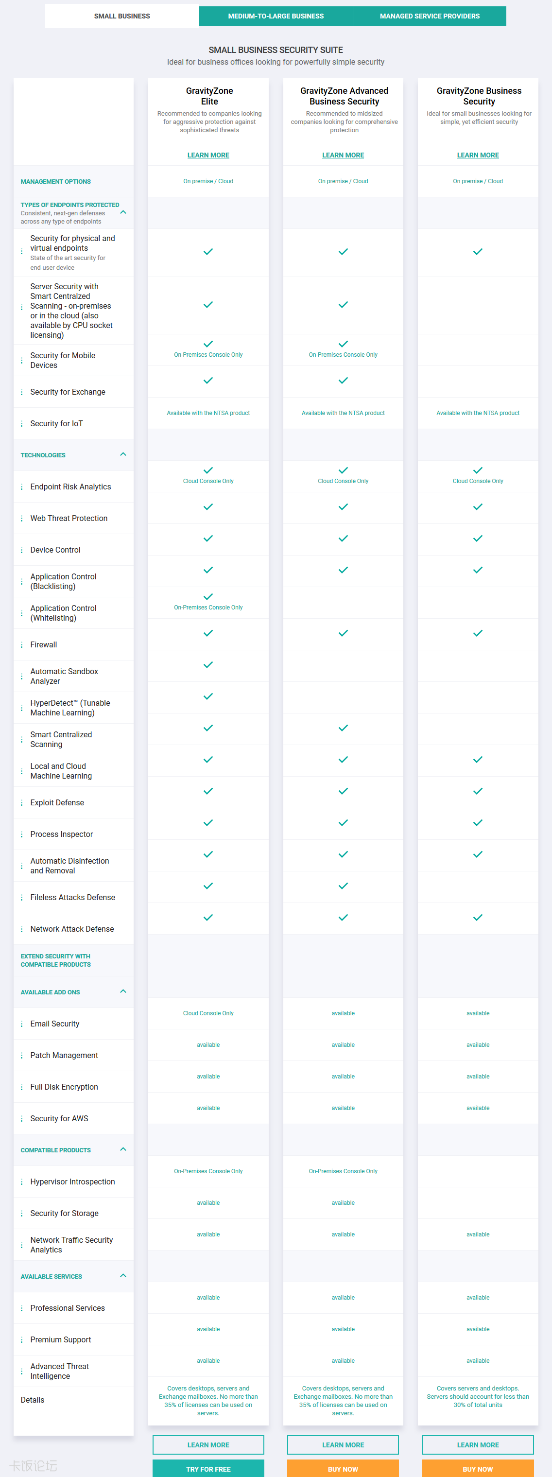 Compare Cybersecurity Products Bitdefender Enterprise.png