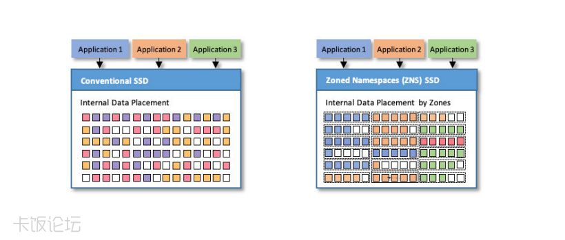 Zoned-Name-Spaces-SSD.jpg