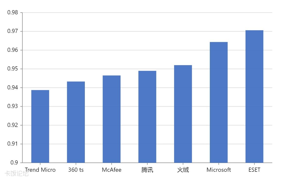 PCmark(ԽԽ), ÷/հ׵÷