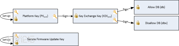 dep-8-secureboot-allkeys.png