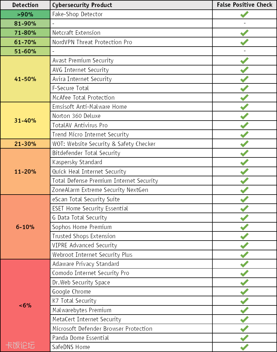 avc_fake_shops_2024_results.png