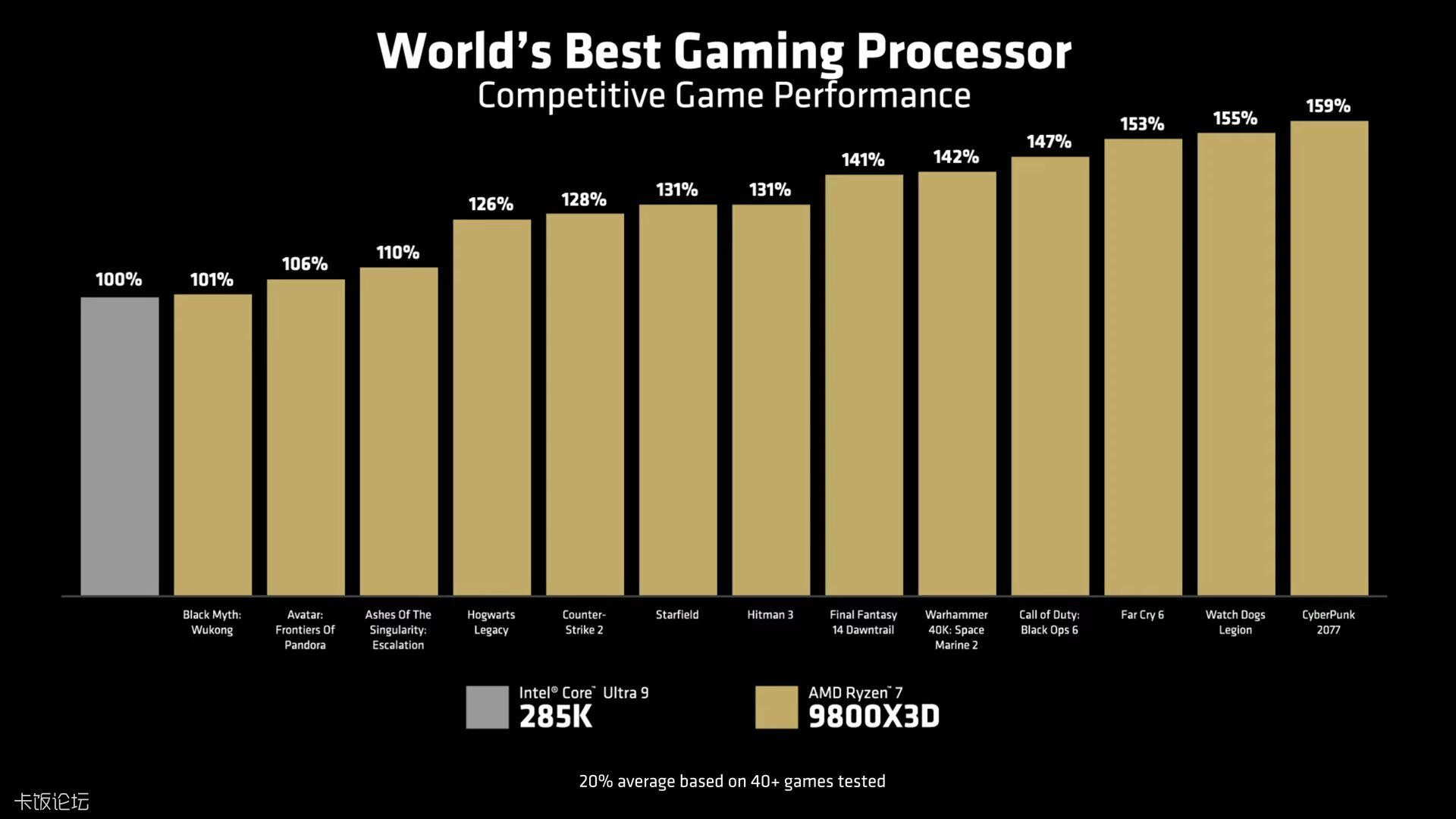 9800X3D-VS-285K-2.jpg