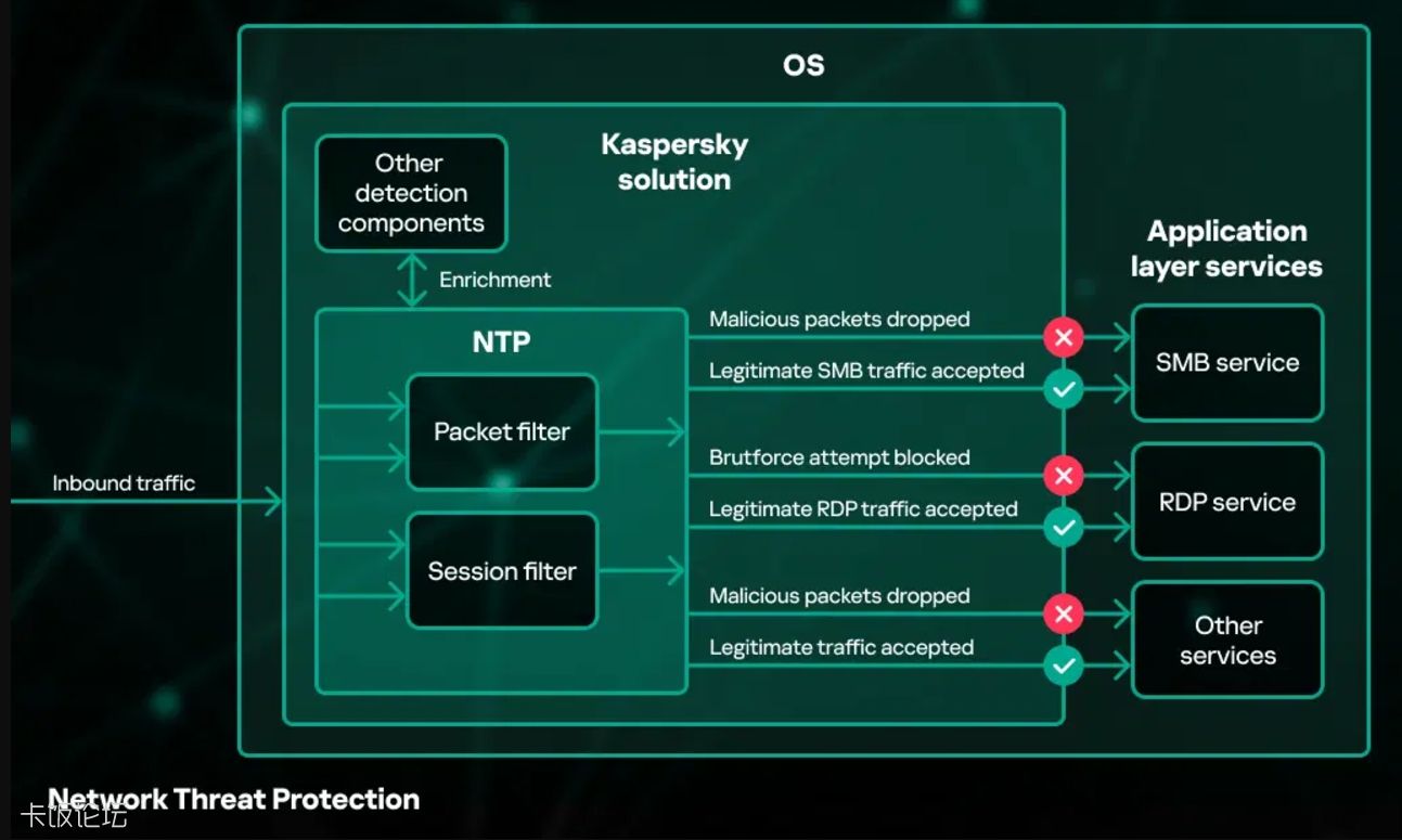 Ļͼ_29-11-2024_234855_content.kaspersky-labs.com.jpeg