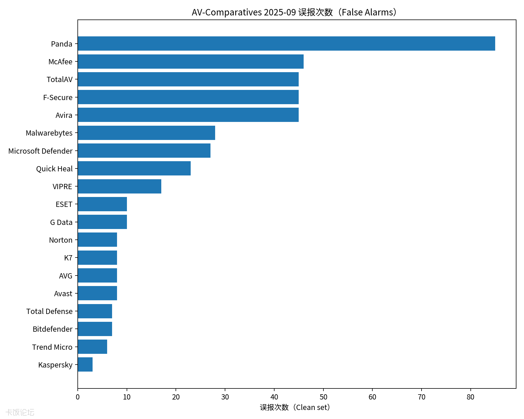 avc_2025_sept_false_alarms_zh.png