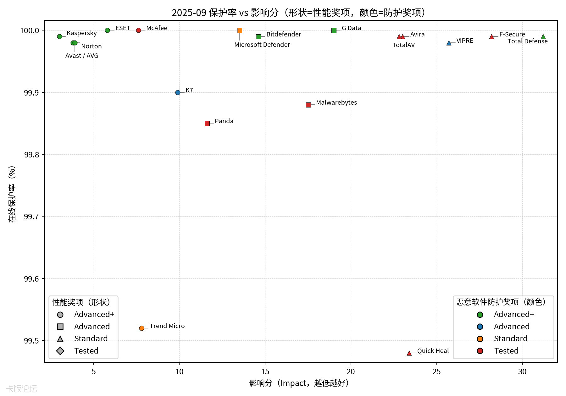 avc_2025_sept_protection_vs_impact_dual_encoding_inside_routed_zh.png