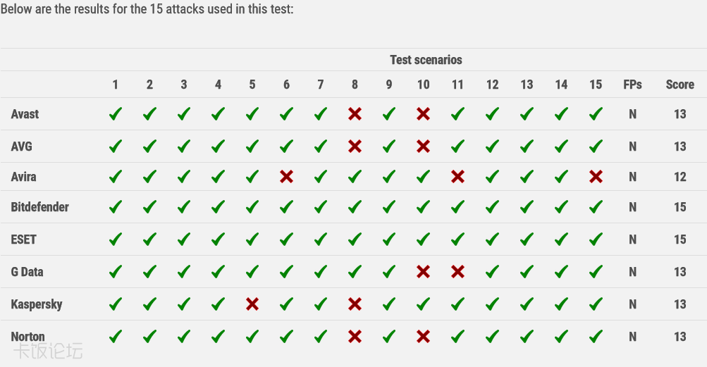 Screenshot 2025-11-10 at 22-41-34 Advanced Threat Protection Test 2025 - Consume.png