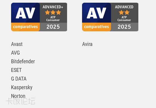 Screenshot 2025-11-10 at 22-43-59 Advanced Threat Protection Test 2025 - Consume.png