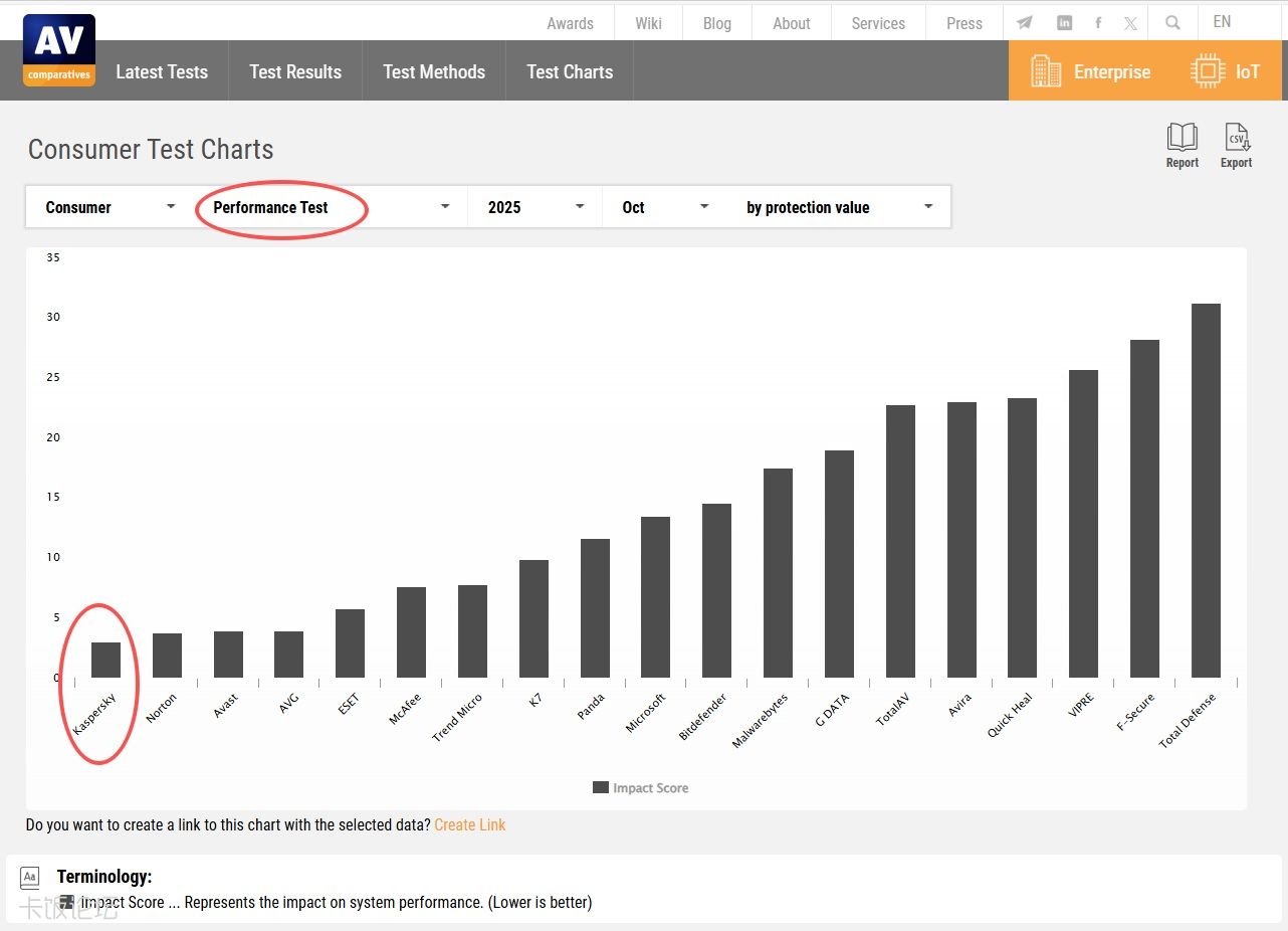 �����ŵ�һ��ԽСԽ�ã�