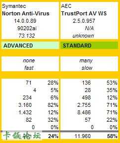 软件安全测评排行榜 20070830_cfbf5cb0f47d959f0a26CkwcMnThDKC0.jpg