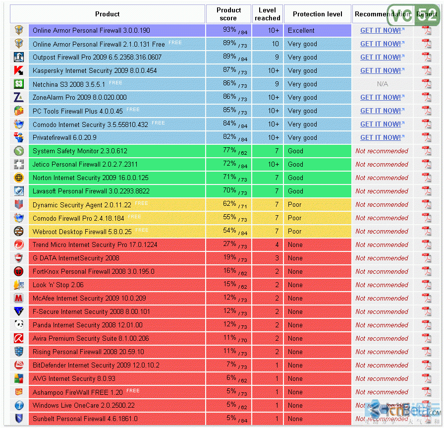 软件防火墙排名_防火墙图标